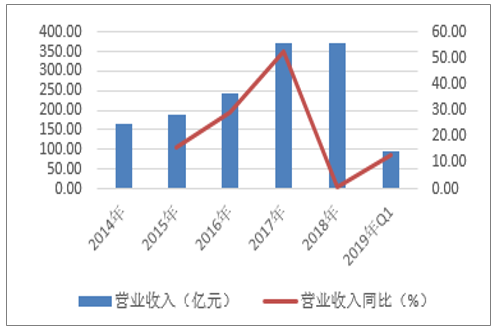 艾普智能仪器