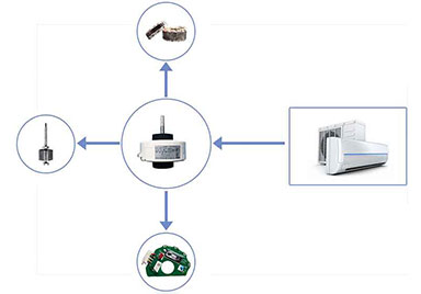 艾普智能仪器—空调风扇电机