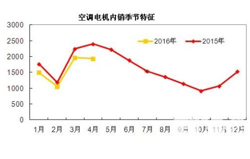 艾普智能仪器