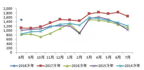 艾普智能仪器