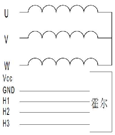 艾普智能—外置驱动器电机