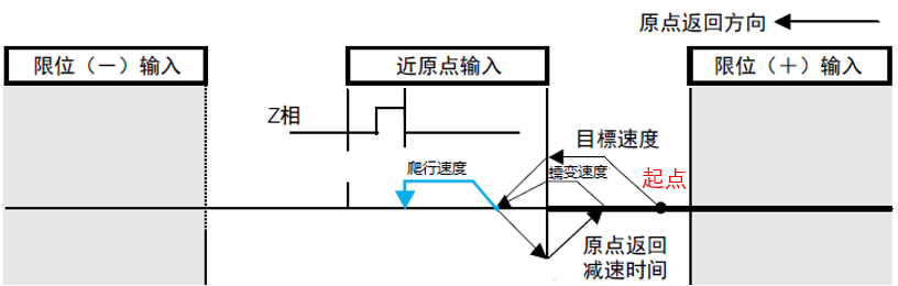 艾普智能