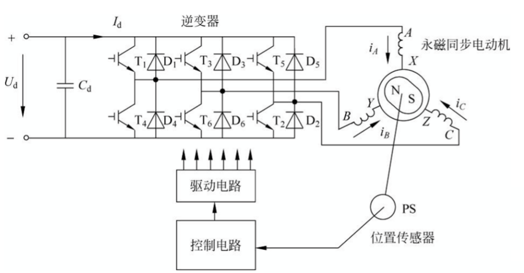 艾普智能直流无刷电机测试