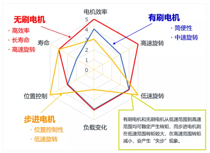 小型电机性能比较.png