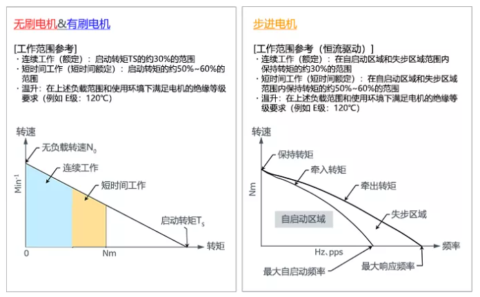 电机转速转矩特性.png