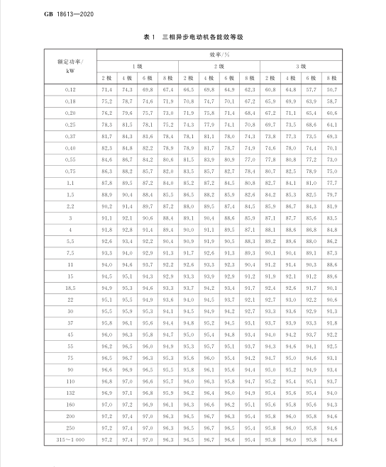 新电机能效标准GB18613-2020