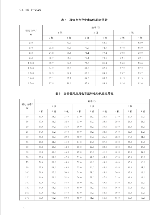 新电机能效标准GB18613-2020