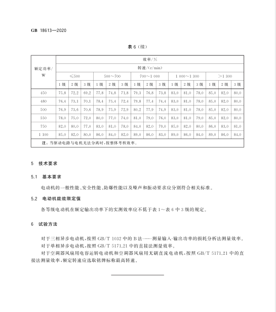 电机新标准GB18613