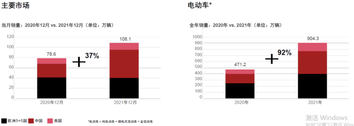 电动车销量对比.png