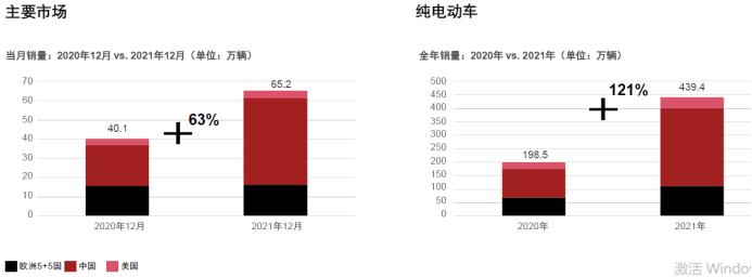 纯电动车销量对比.png