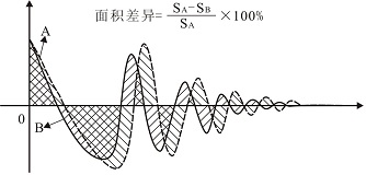 匝间测试面积波形-艾普智能.png