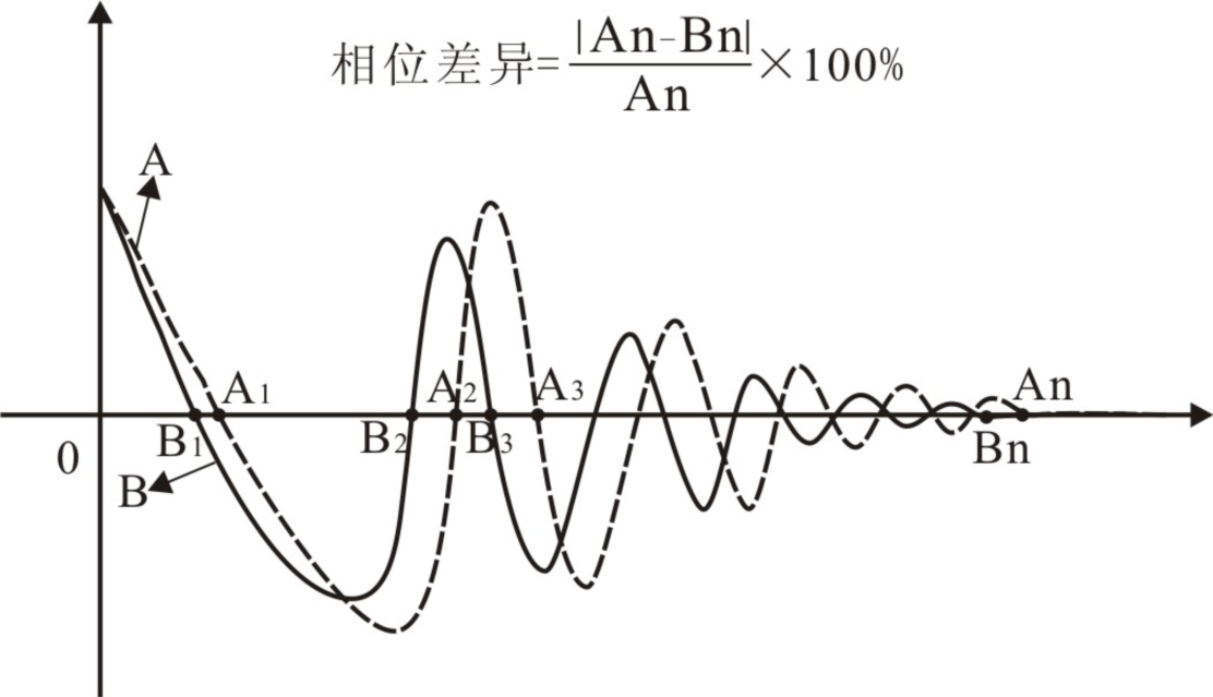 匝间测试相位波形-艾普智能.png