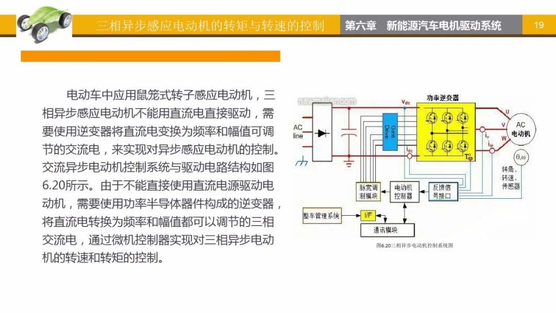 三相异步感应电动机转矩与转速的控制-艾普智能.jpg