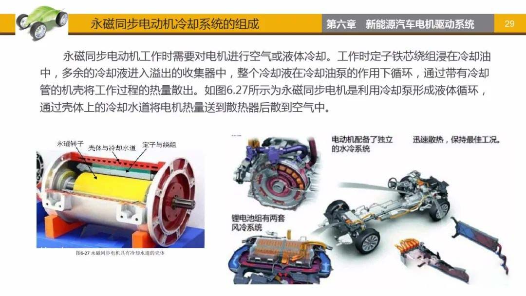 永磁同步电动机冷却系统组成艾普智能.jpg