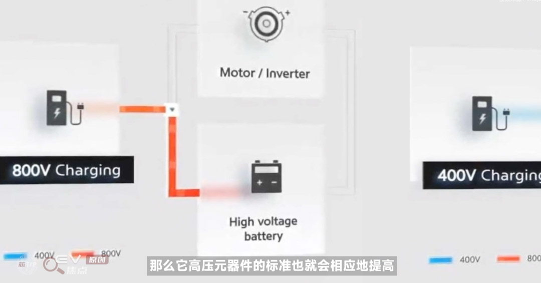 电动汽车为什么要上800V？-艾普智能.jpg