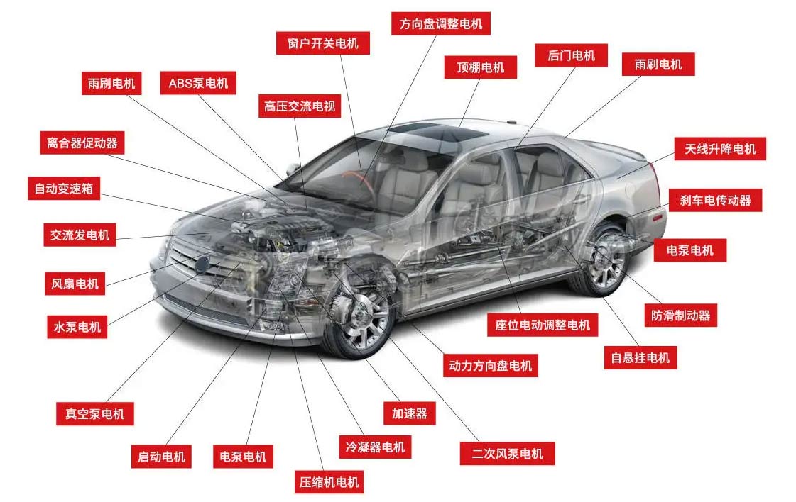新能源汽车电机测试标准—艾普智能.jpg
