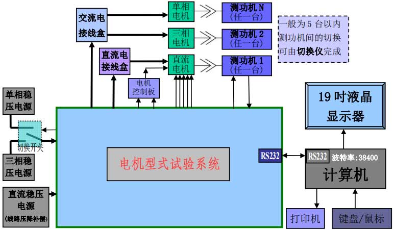 电机型式试验系统—艾普智能.jpg