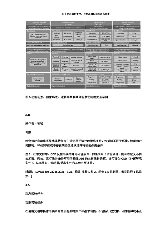 中国牵头首个自动驾驶测试场景国际标准ISO34501正式发布—艾普智能.jpg