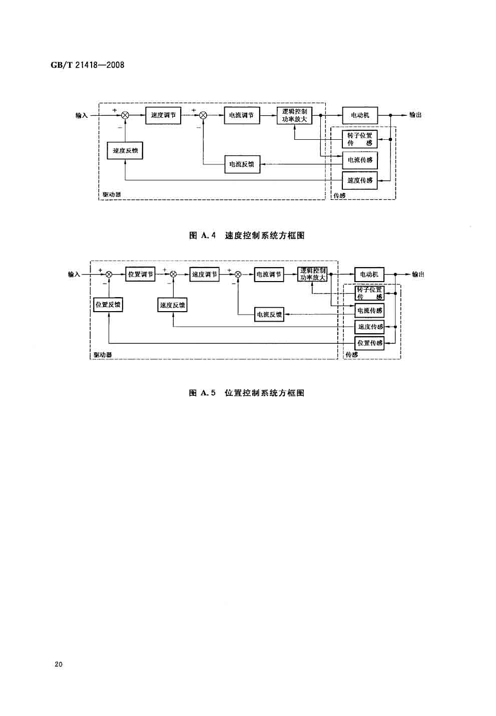 GB/T 21418-2008永磁无刷电动机系统通用技术条件—艾普智能.jpg