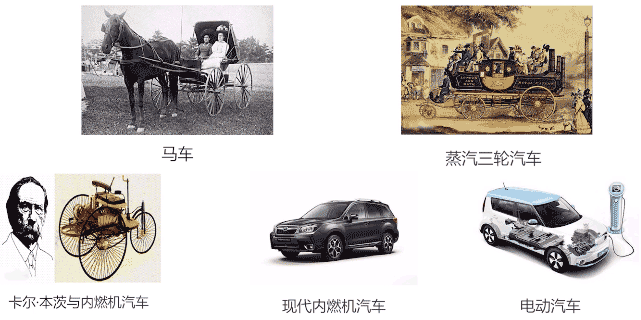 新能源汽车电机发展趋势—艾普智能.gif