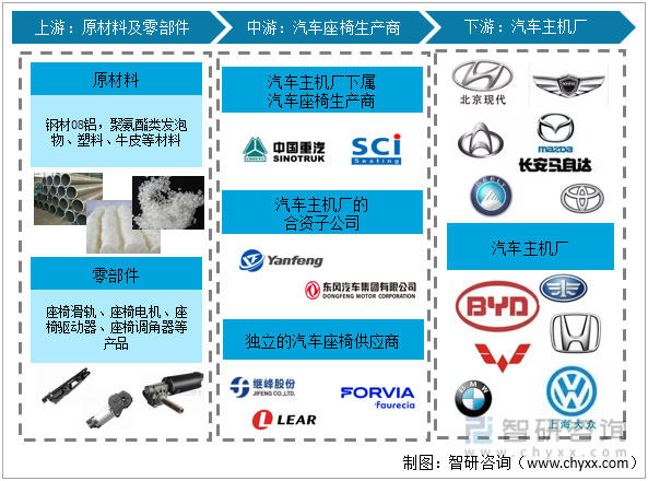 2022年中国汽车座椅行业产业链分析—艾普智能.jpg