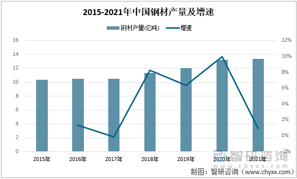 2022年中国汽车座椅行业产业链分析—艾普智能.jpg