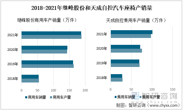 2022年中国汽车座椅行业产业链分析—艾普智能.jpg