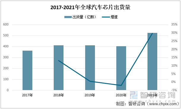 2022年中国汽车座椅行业产业链分析—艾普智能.jpg