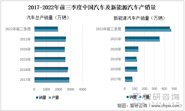 2022年中国汽车座椅行业产业链分析—艾普智能.jpg