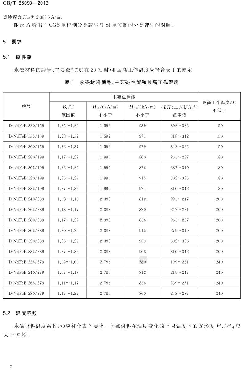 GB/T 38090-2019 电动汽车驱动电机用永磁材料技术要求—艾普智能.jpg