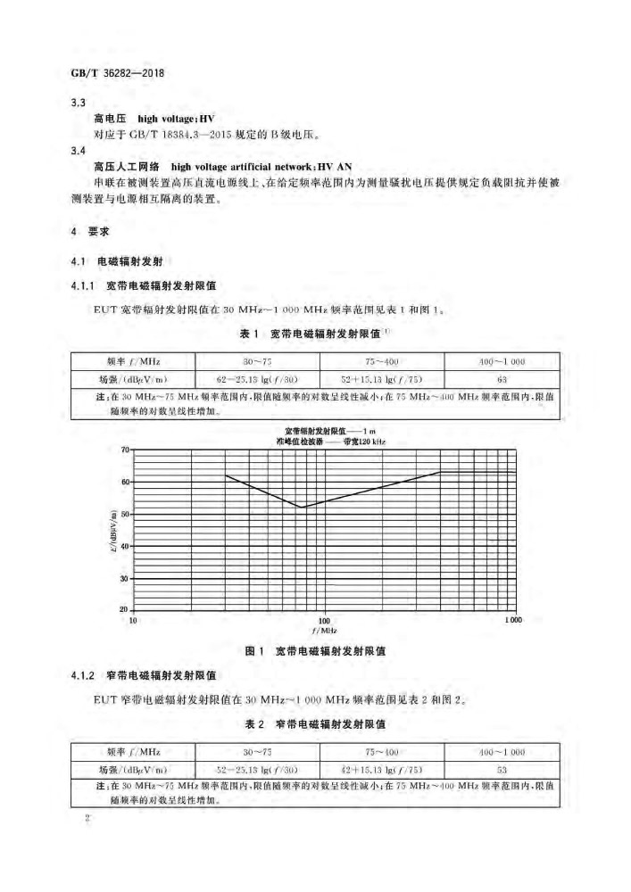 GB/T 36282-2018 电动汽车用驱动电机系统电磁兼容性要求和试验方法—艾普智能.jpg