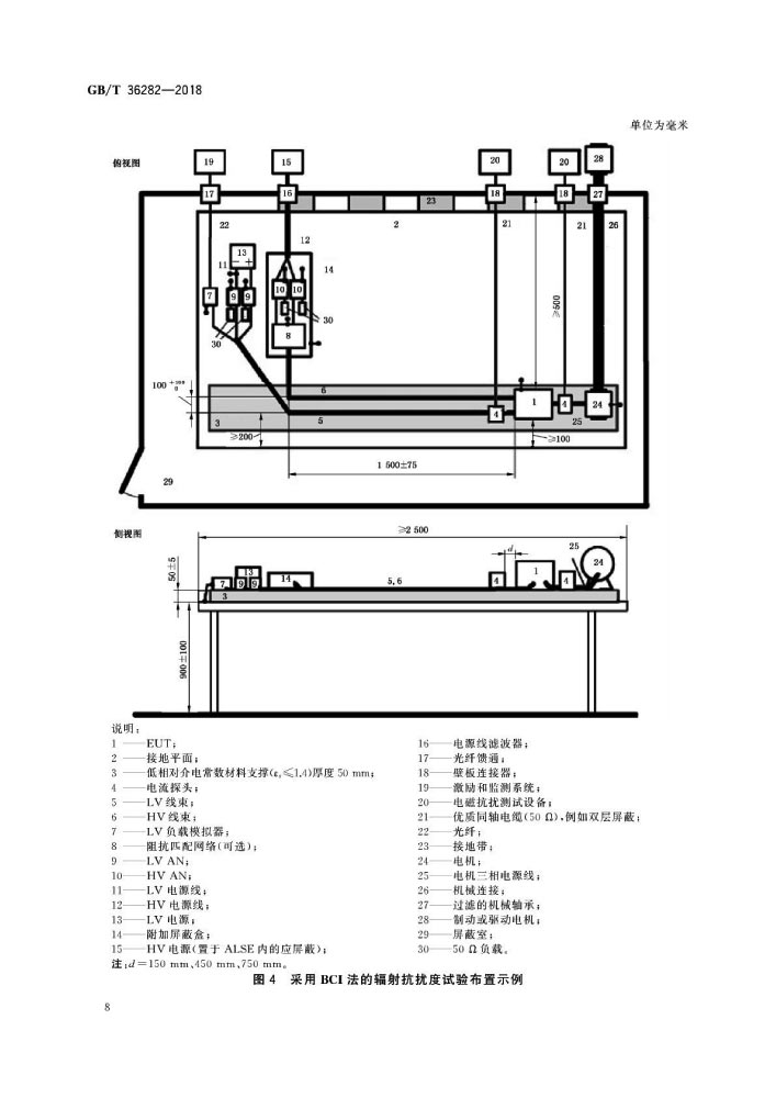 GB/T 36282-2018 电动汽车用驱动电机系统电磁兼容性要求和试验方法—艾普智能.jpg