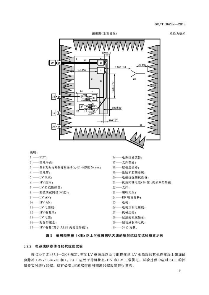 GB/T 36282-2018 电动汽车用驱动电机系统电磁兼容性要求和试验方法—艾普智能.jpg