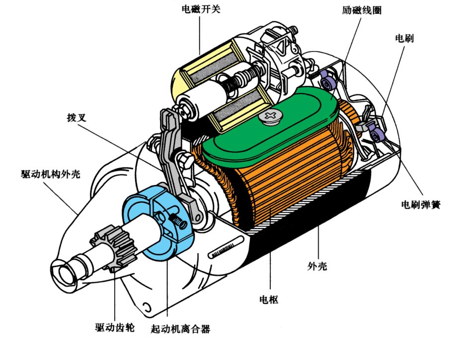 汽车启动电机工作原理—艾普智能.jpg