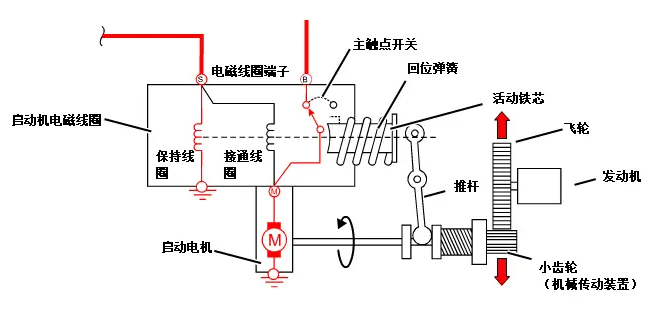 汽车启动电机工作原理—艾普智能.jpg