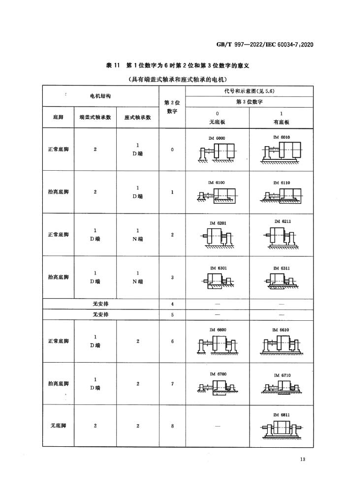 GB/T 997-2022 旋转电机结构型式、安装型式及接线盒位置的分类(IM代码)—艾普智能.jpg