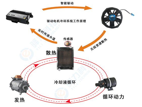 汽车冷却风扇电机测试系统—艾普智能.png