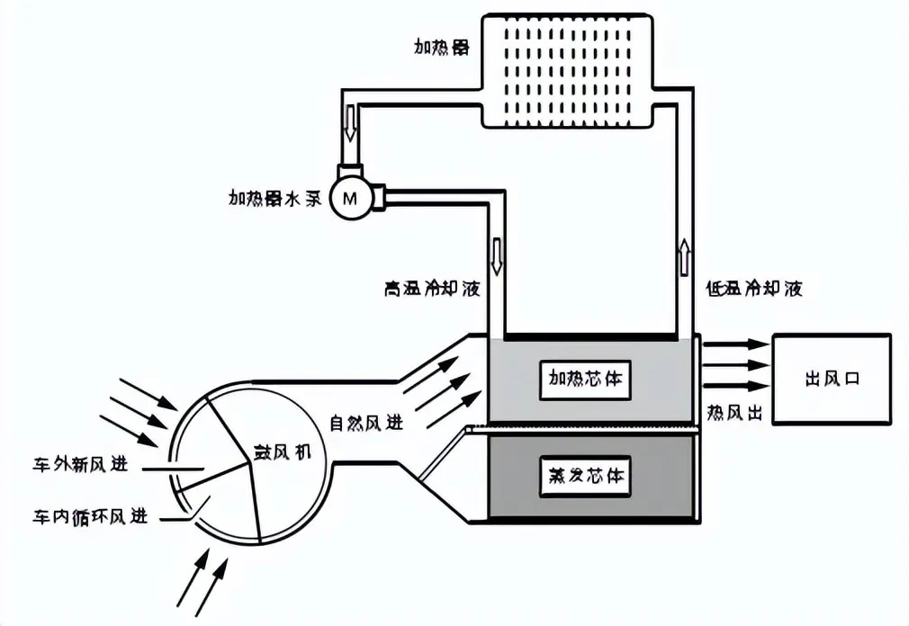 汽车鼓风机电机测试系统—艾普智能.jpg