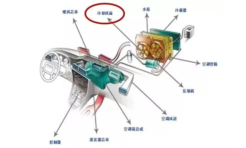 汽车冷却风扇工作原理组成—艾普智能.jpg