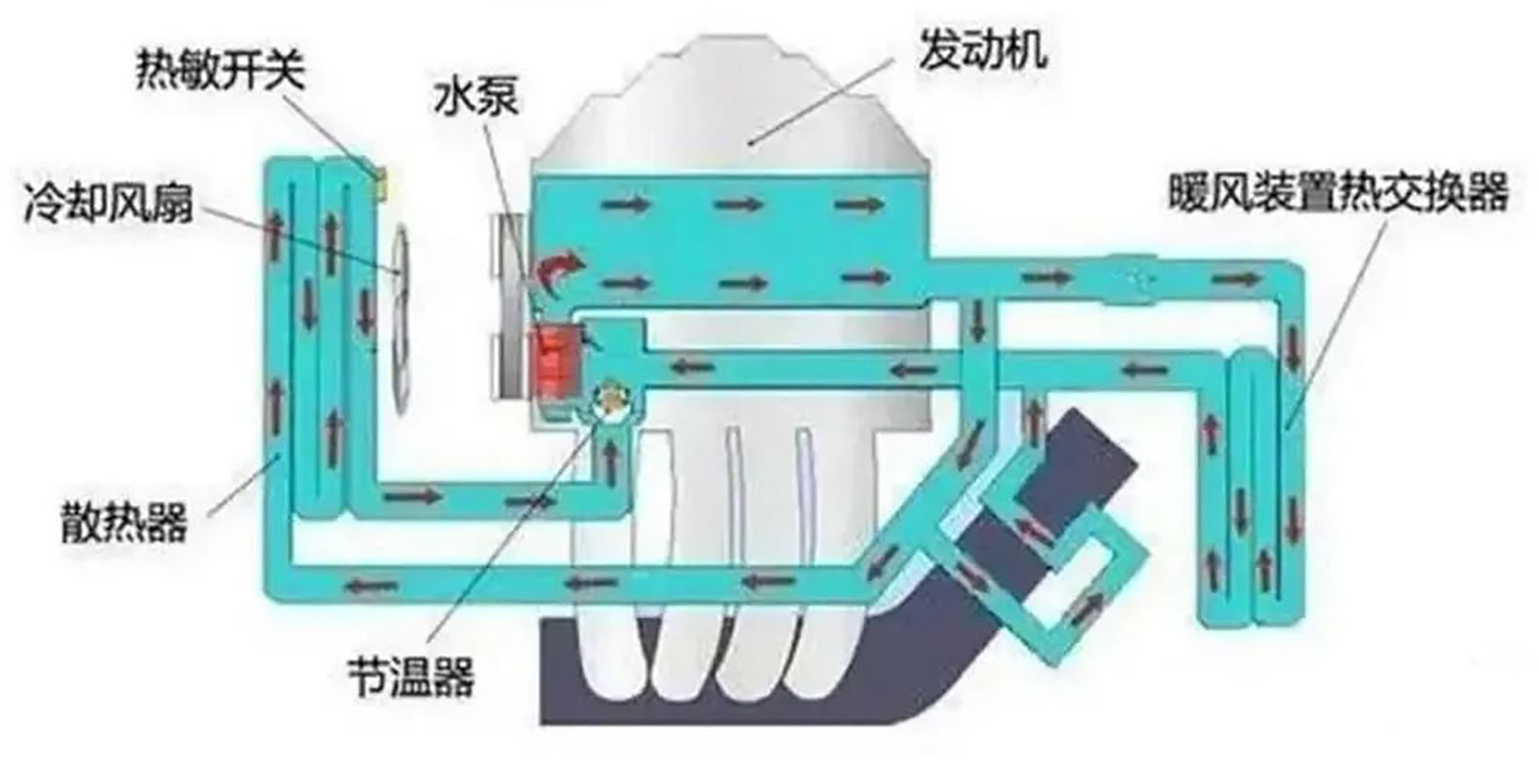 汽车电子水泵工作原理—艾普智能.jpg