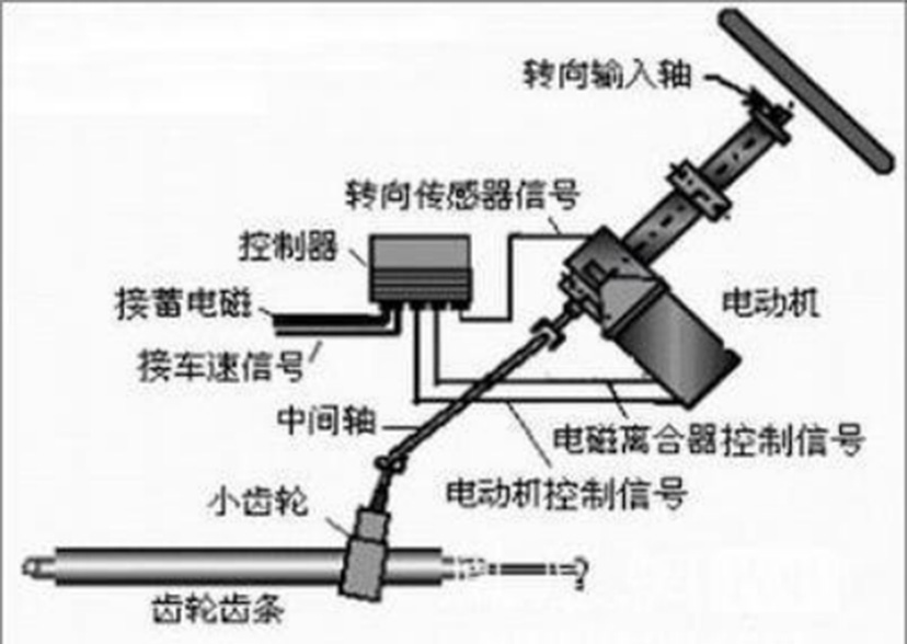汽车eps电机是什么意思？—艾普智能.jpg