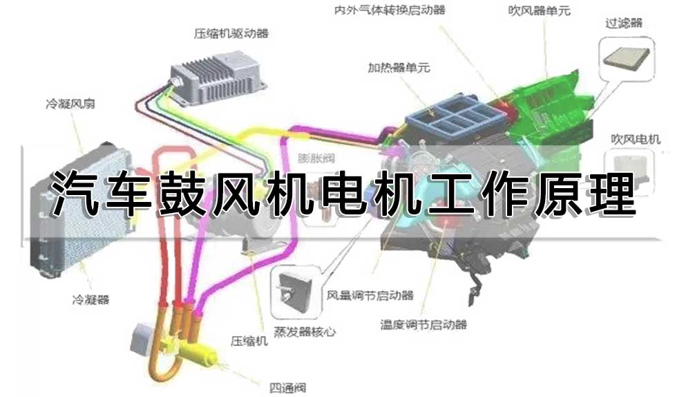 汽车鼓风机电机工作原理