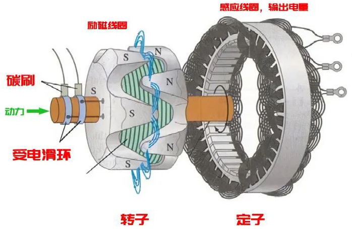 汽车发电机工作原理—AIP艾普.jpg