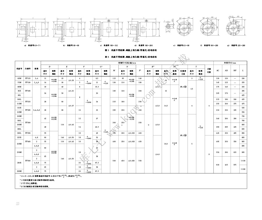 gb-t-28575-2020-ye3-ip55-63-355-aip