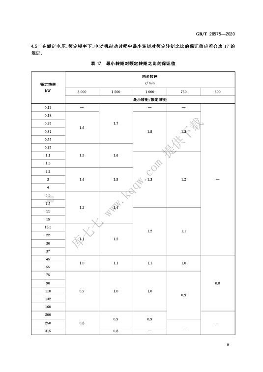 GB/T 28575-2020 YE3系列（IP55）三相异步电动机技术条件（机座号63～355）—AIP艾普.jpg