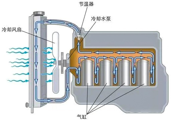 汽车冷却风扇电机是什么电机？—AIP艾普.jpg