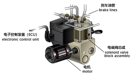 ABS电机工作原理—AIP艾普.jpg