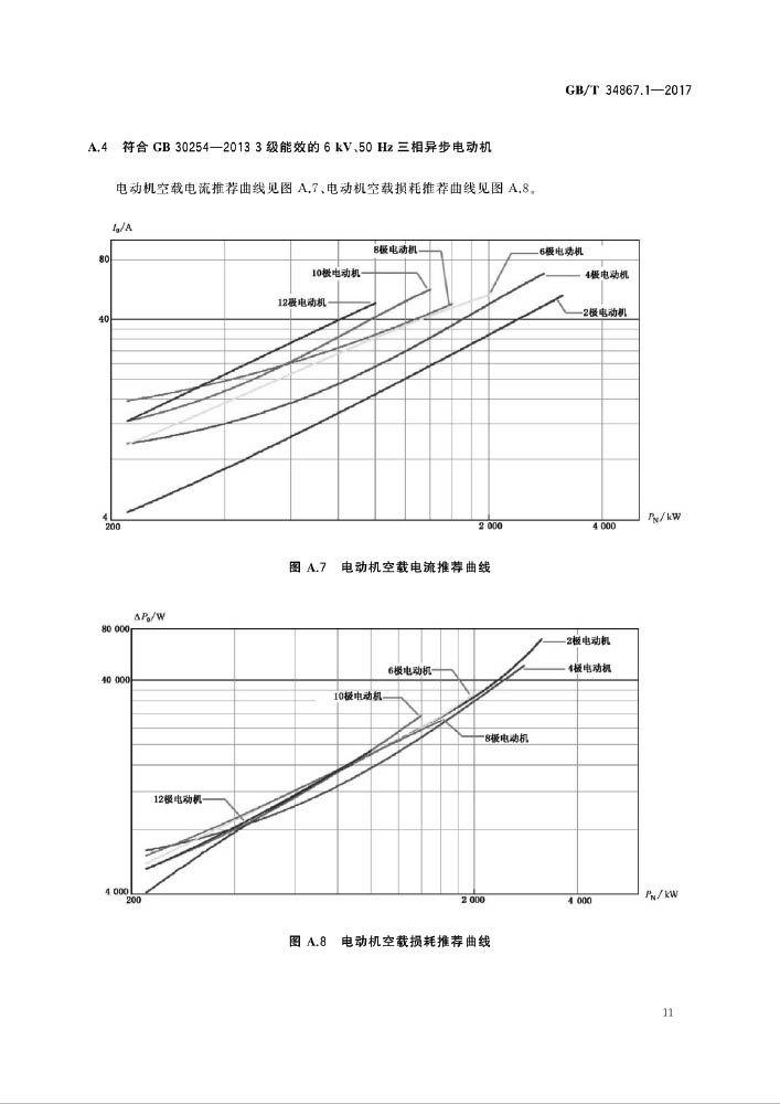 GB/T 34867.1-2017 电动机系统节能量测量和验证方法 第1部分：电动机现场能效测试方法—AIP艾普.jpg