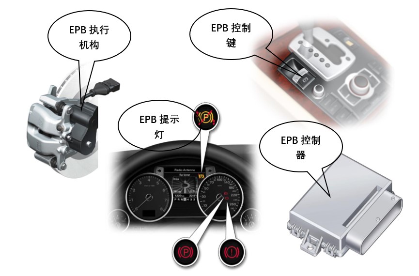 汽车驻车（EPB）电机测试系统—AIP艾普