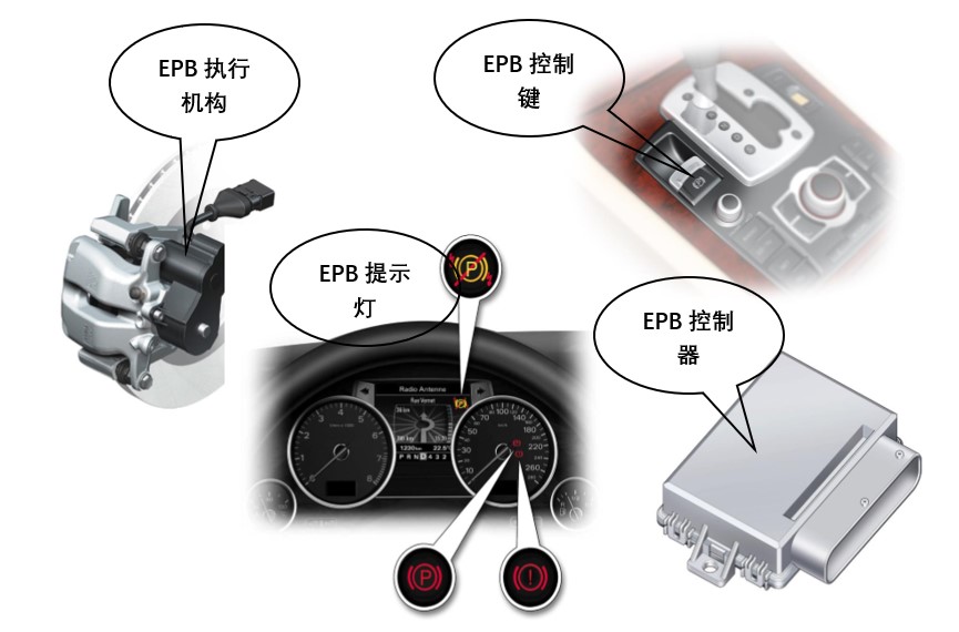 汽车驻车（EPB）电机测试系统—澳门新葡澳京